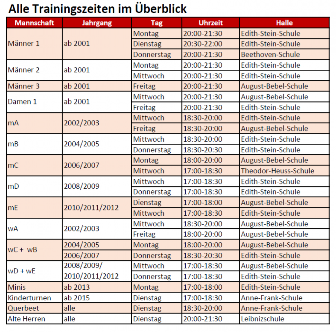 Trainingszeiten Stand 12.10.2020 Trainingszeiten Stand 12.10.2020