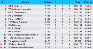 Tabelle - BOL - Stand:16.10.2016 Tabelle - BOL - Stand:16.10.2016